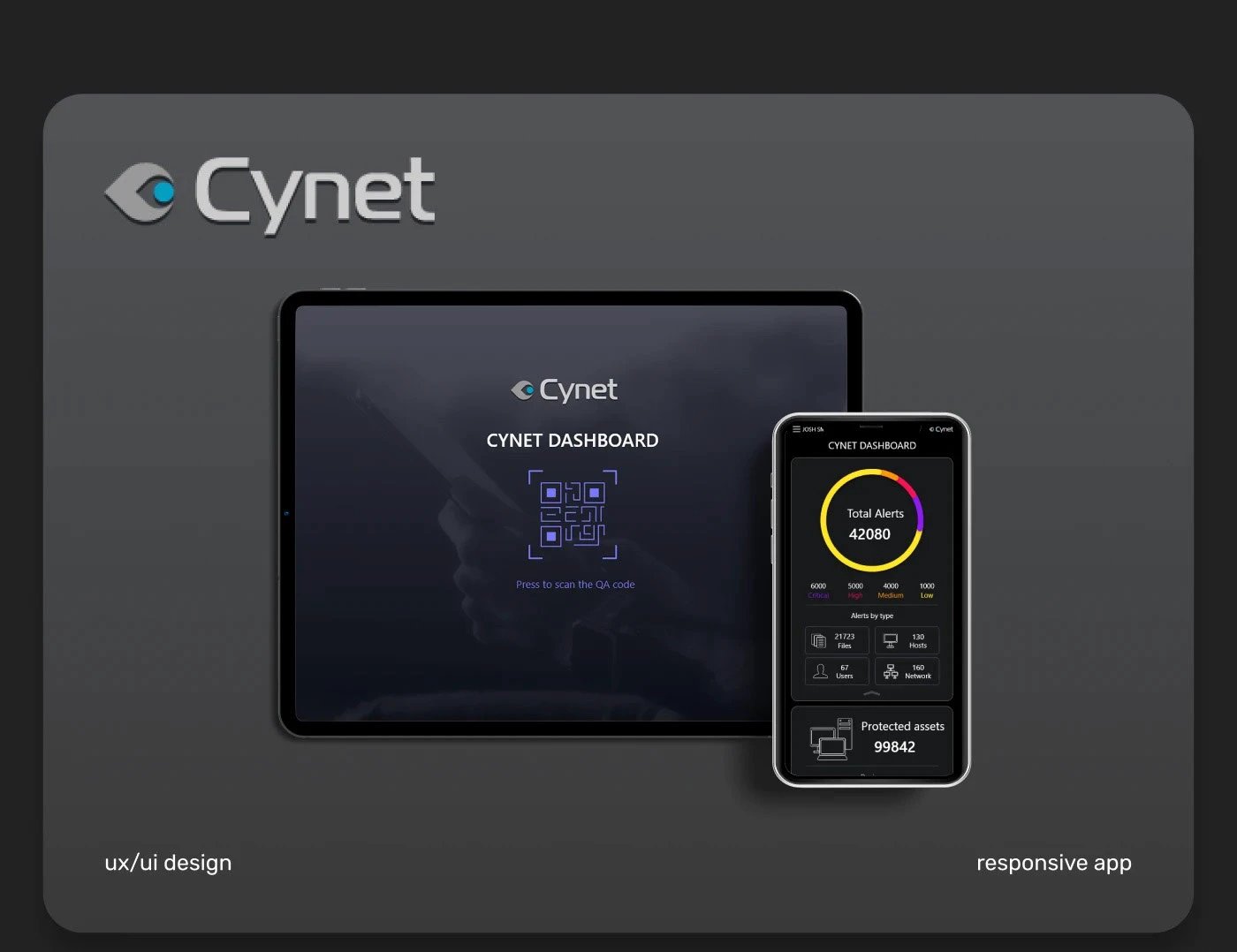 Cynet — לוח בקרה לאבטחת מידע ארגונית